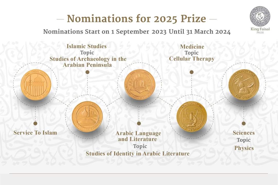 Nomination for King Faisal Prize Open 